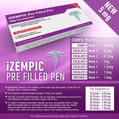 Izempic - iPharma